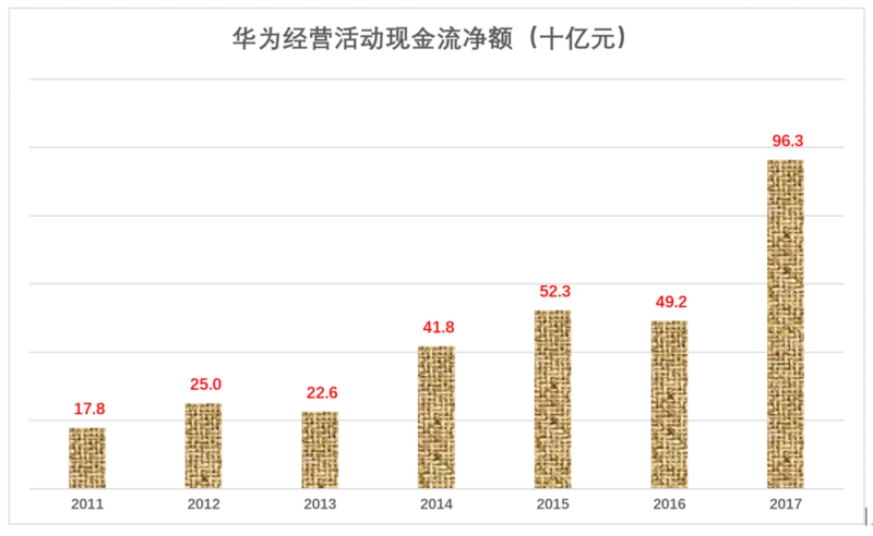 華為值多少錢，全世界非上市公司中估值最高的巨頭