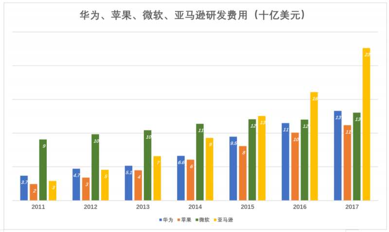 華為值多少錢，全世界非上市公司中估值最高的巨頭