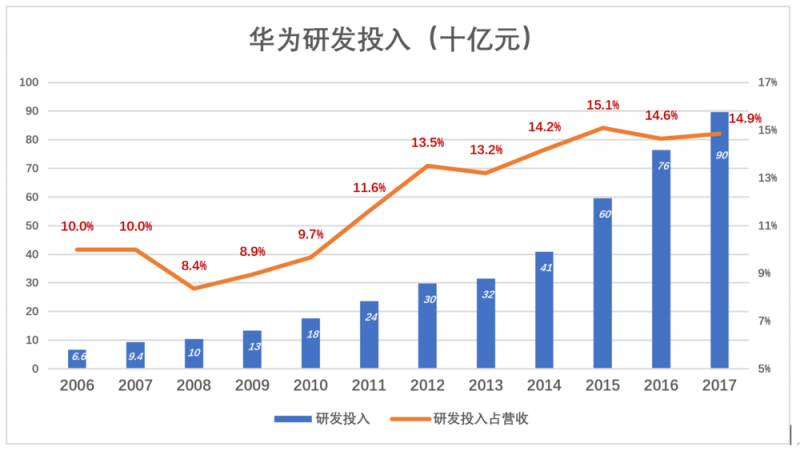 華為值多少錢，全世界非上市公司中估值最高的巨頭