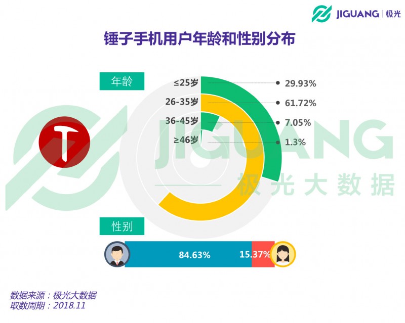 從意氣風(fēng)發(fā)到艱難求存 錘子能否依靠“情懷與信仰”再創(chuàng)奇跡？