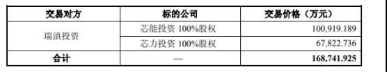 韋爾股份：芯能投資、芯力投資各100%股權已完成過戶手續(xù)