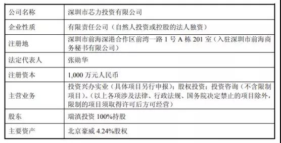 韋爾股份：芯能投資、芯力投資各100%股權已完成過戶手續(xù)