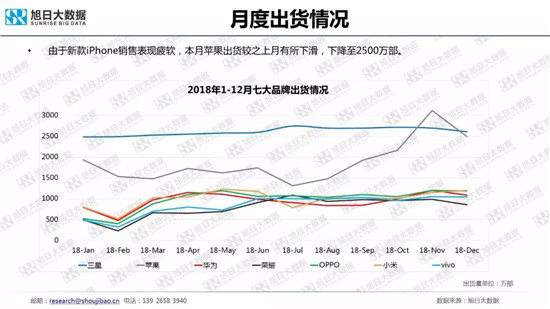 全球智能手機(jī)品牌及供應(yīng)鏈跟蹤報(bào)告