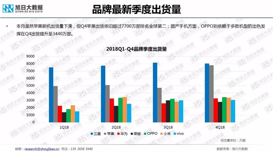 全球智能手機(jī)品牌及供應(yīng)鏈跟蹤報(bào)告