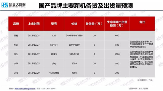 全球智能手機(jī)品牌及供應(yīng)鏈跟蹤報(bào)告