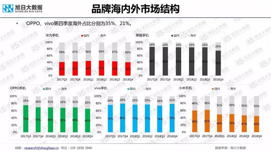 全球智能手機(jī)品牌及供應(yīng)鏈跟蹤報(bào)告