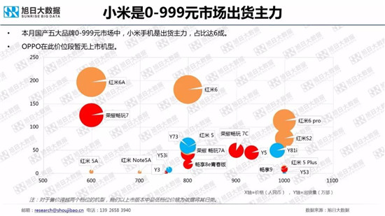 全球智能手機(jī)品牌及供應(yīng)鏈跟蹤報(bào)告