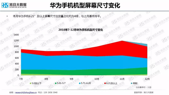 全球智能手機(jī)品牌及供應(yīng)鏈跟蹤報(bào)告