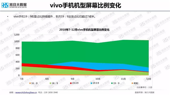 全球智能手機(jī)品牌及供應(yīng)鏈跟蹤報(bào)告