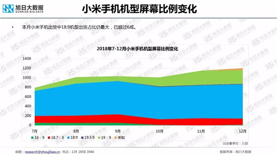 全球智能手機(jī)品牌及供應(yīng)鏈跟蹤報(bào)告