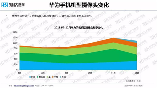 全球智能手機(jī)品牌及供應(yīng)鏈跟蹤報(bào)告
