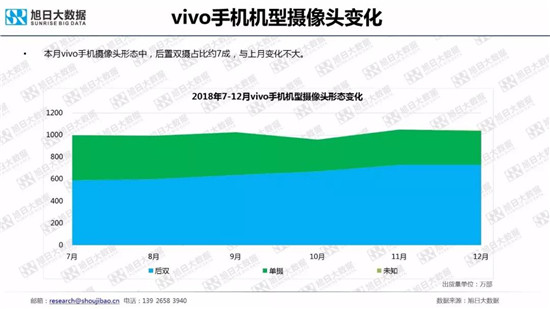 全球智能手機(jī)品牌及供應(yīng)鏈跟蹤報(bào)告