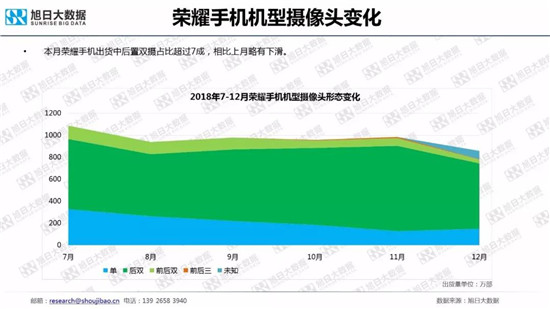 全球智能手機(jī)品牌及供應(yīng)鏈跟蹤報(bào)告
