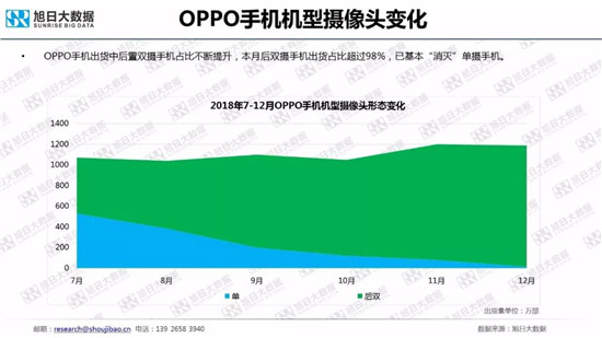 全球智能手機(jī)品牌及供應(yīng)鏈跟蹤報(bào)告