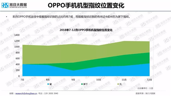 全球智能手機(jī)品牌及供應(yīng)鏈跟蹤報(bào)告