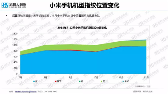 全球智能手機(jī)品牌及供應(yīng)鏈跟蹤報(bào)告