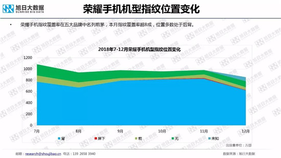 全球智能手機(jī)品牌及供應(yīng)鏈跟蹤報(bào)告