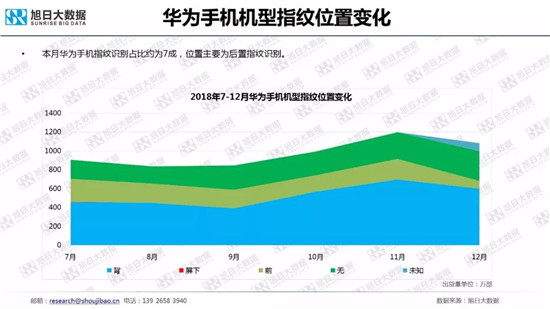 全球智能手機(jī)品牌及供應(yīng)鏈跟蹤報(bào)告