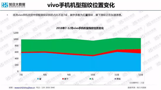 全球智能手機(jī)品牌及供應(yīng)鏈跟蹤報(bào)告