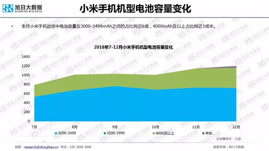 全球智能手機(jī)品牌及供應(yīng)鏈跟蹤報(bào)告