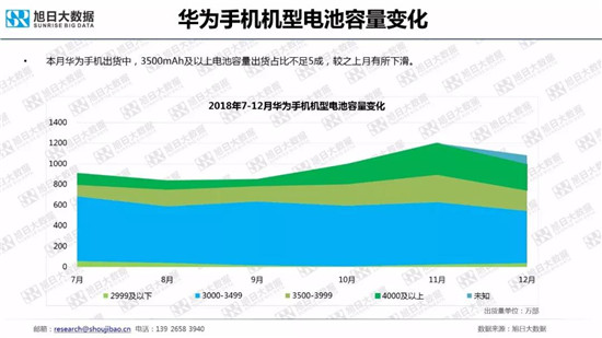 全球智能手機(jī)品牌及供應(yīng)鏈跟蹤報(bào)告