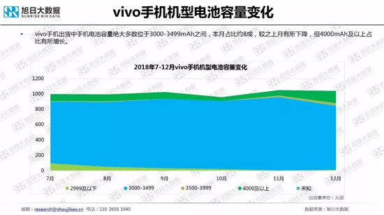 全球智能手機(jī)品牌及供應(yīng)鏈跟蹤報(bào)告