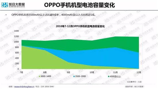 全球智能手機(jī)品牌及供應(yīng)鏈跟蹤報(bào)告