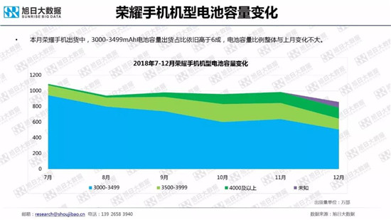 全球智能手機(jī)品牌及供應(yīng)鏈跟蹤報(bào)告