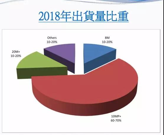 2018年大立光全年營收499.52億元 10M及以上產品占總營收60%—70%