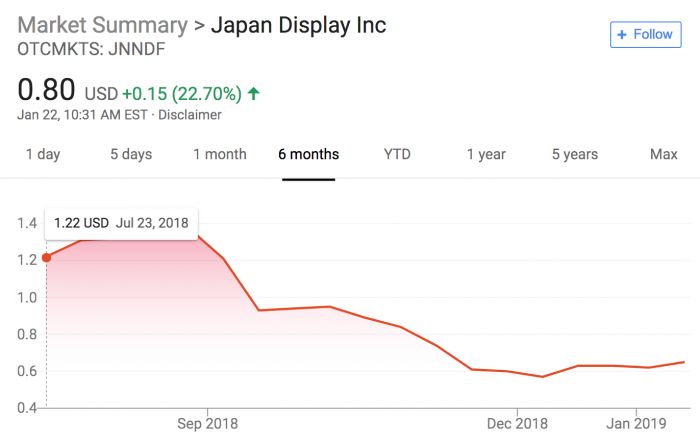 因訂單低迷陷入困境 日本蘋果供應(yīng)商向中國資金求援