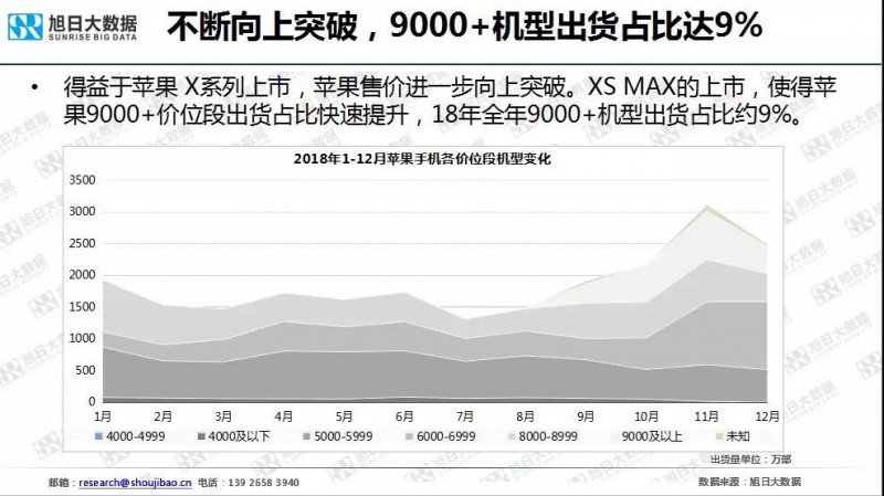 iPhone手機全球市場現(xiàn)狀與趨勢(2019)