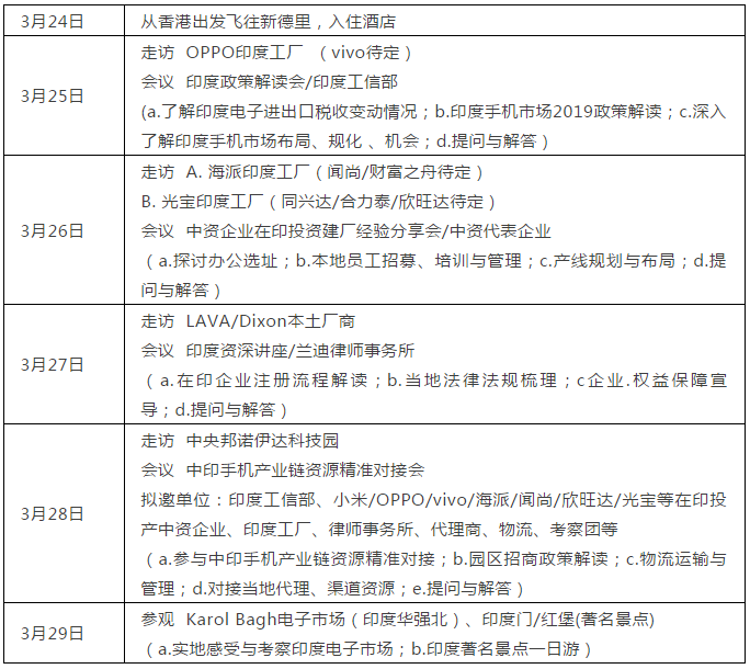 掘金印度第三季---商務(wù)考察團