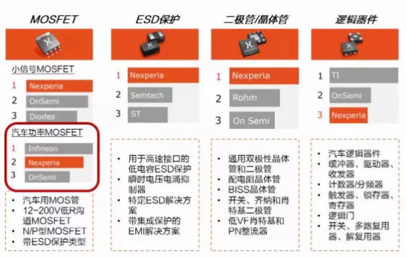 聞泰科技2018年財報解讀:營(yíng)收創(chuàng )歷史最高