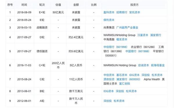 柔宇科技前員工：暗諷小米是為搶風(fēng)頭 給投資人交代