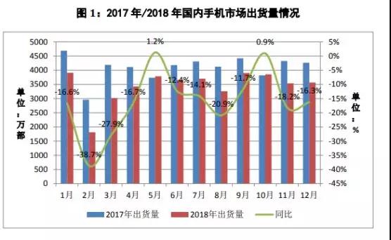 2019年手機(jī)攝像頭市場(chǎng)預(yù)測(cè):機(jī)遇與挑戰(zhàn)并存