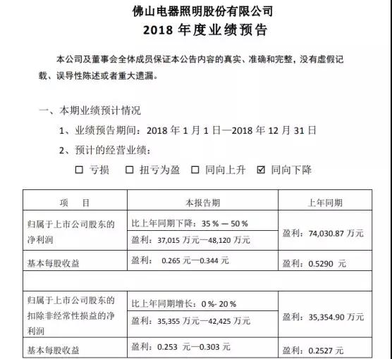 佛山照明:2018年凈利預(yù)降35%—50%