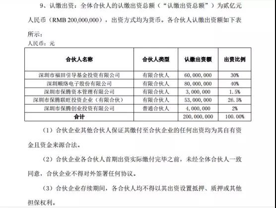 順絡(luò)電子出資成立2億元投資基金 推動業(yè)務(wù)外延式發(fā)展