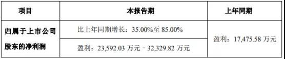 得潤電子/立訊精密上調(diào)2018年業(yè)績預(yù)期 連接器的需求將繼續(xù)增大