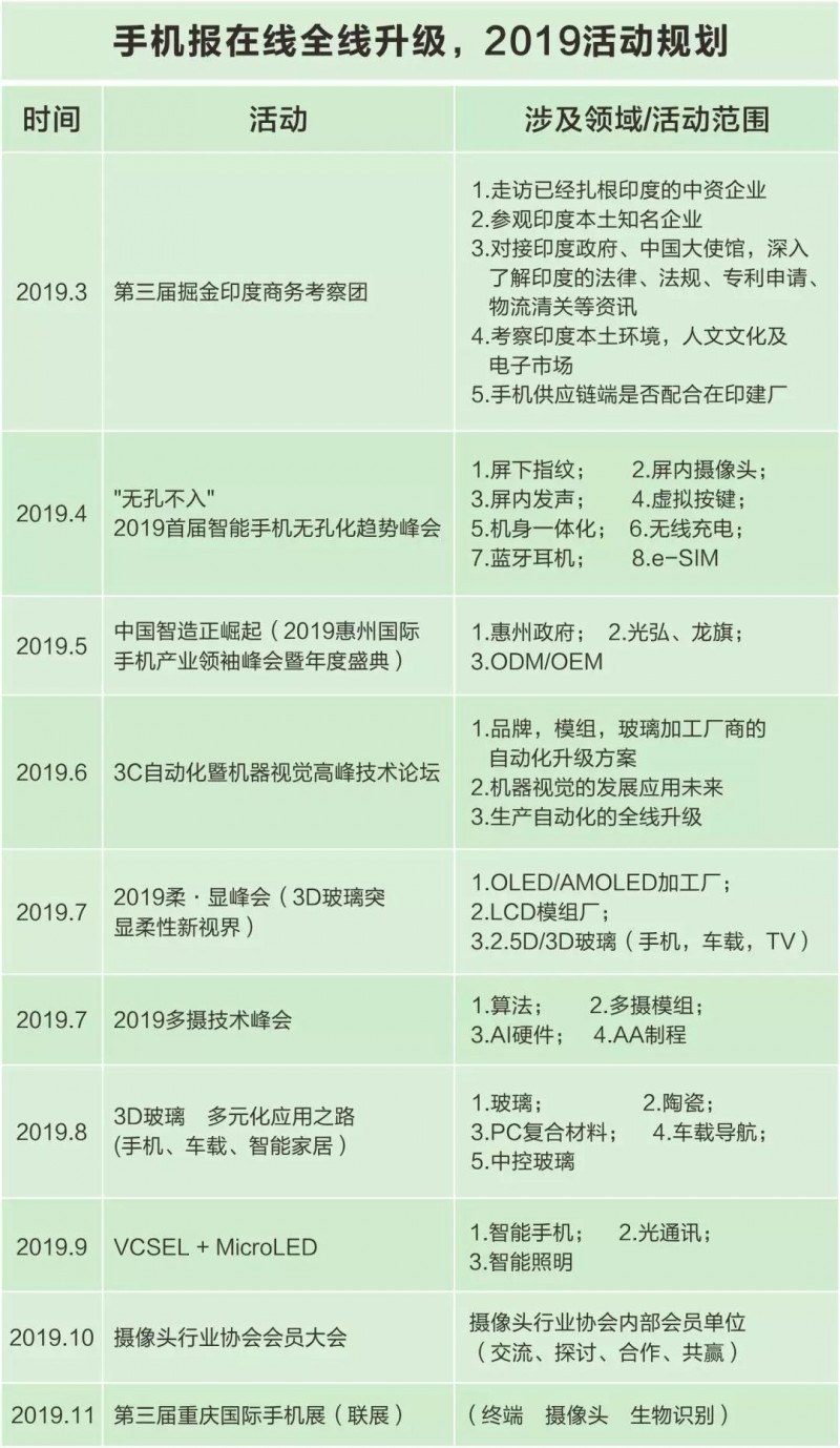 活動(dòng)邀請(qǐng)函：手機(jī)報(bào)在線全線升級(jí)，2019活動(dòng)規(guī)劃