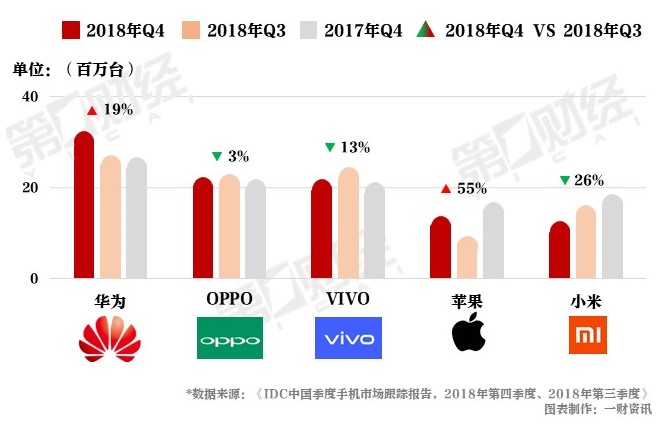 折疊手機元年:華為等品牌蓄勢待發(fā) 蘋果或失先機