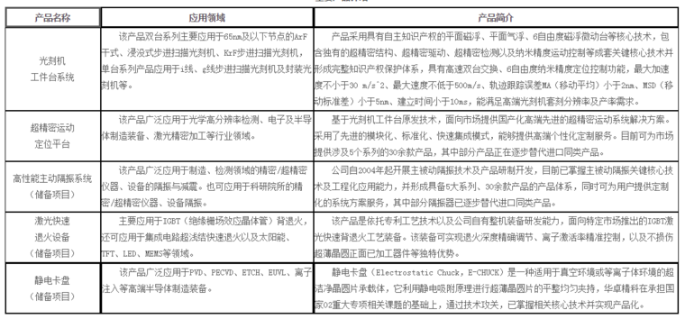 國產(chǎn)光刻機(jī)核心系統(tǒng)供應(yīng)商華卓精科終止新三板掛牌