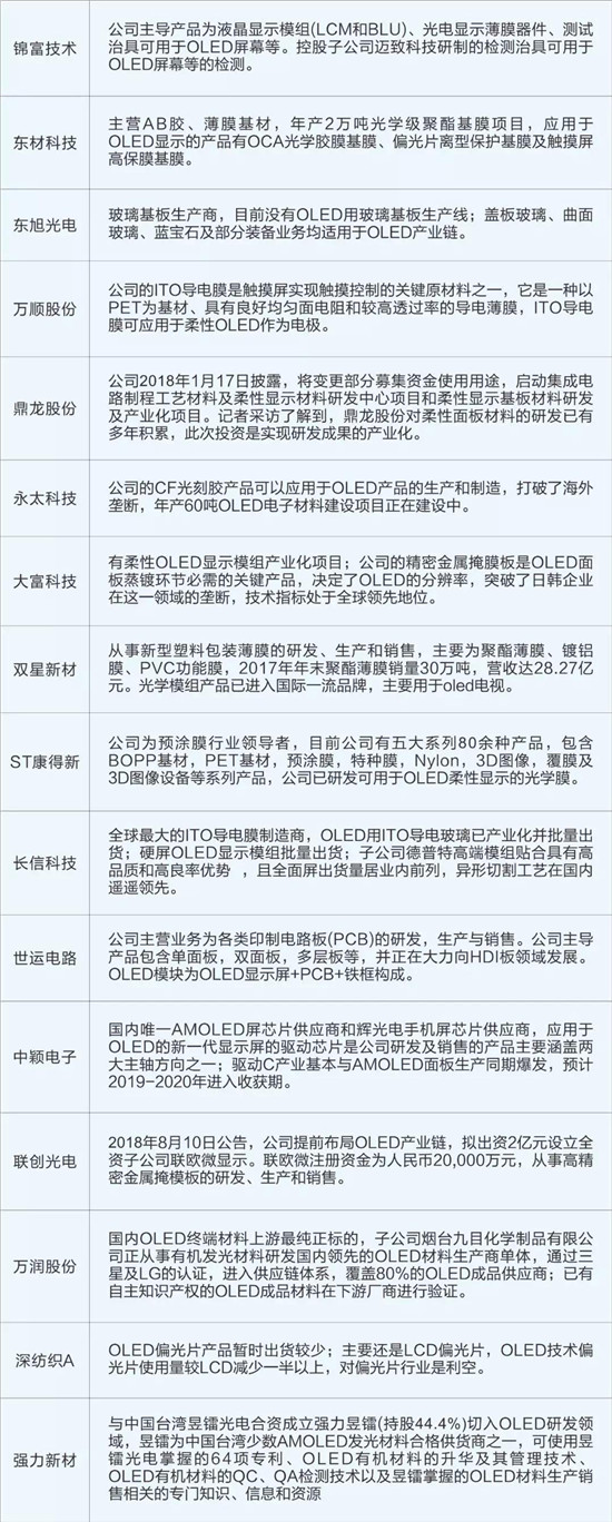 折疊手機(jī)產(chǎn)業(yè)鏈股價(jià)暴漲:OLED概念股大解析