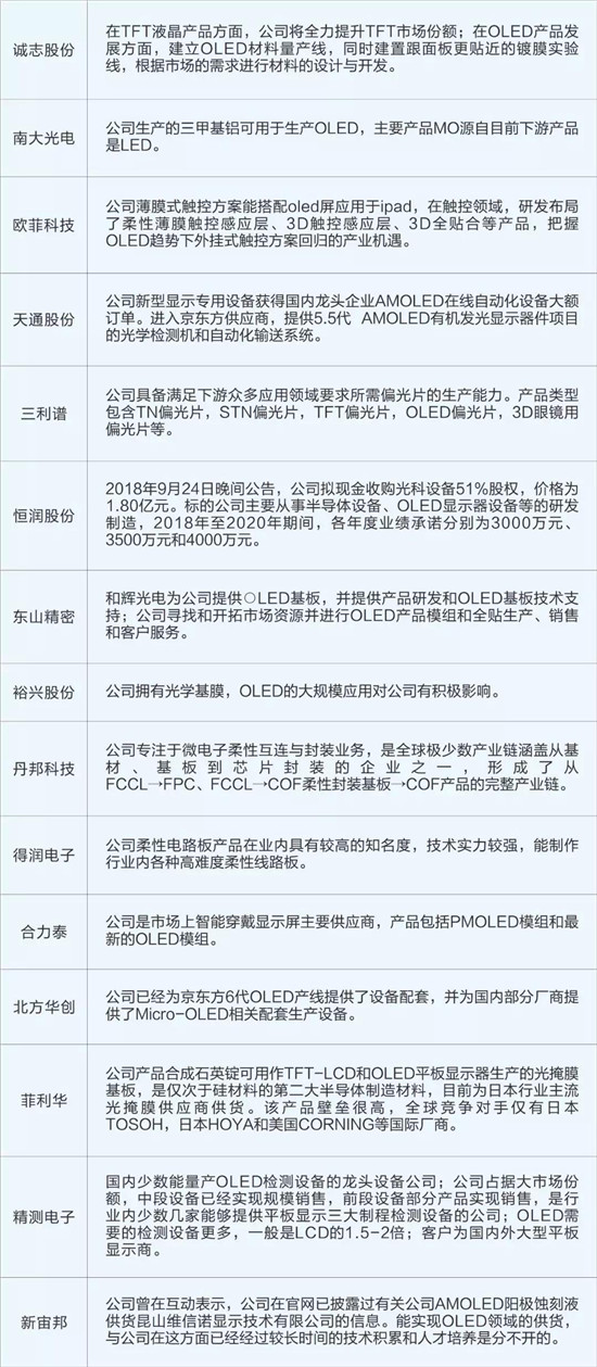 折疊手機(jī)產(chǎn)業(yè)鏈股價(jià)暴漲:OLED概念股大解析