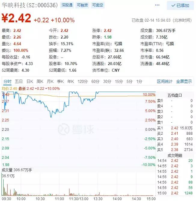 兩岸華映散伙，華佳彩6代線OLED“爛尾”？