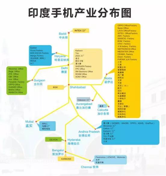 中國手機(jī)品牌決戰(zhàn)印度市場:小米第一傳音第五