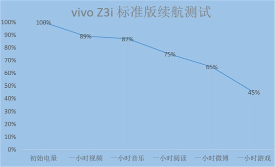 vivo Z3i 標(biāo)準(zhǔn)版