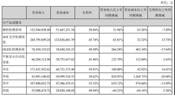 精測電子業(yè)績快報(bào):2018年實(shí)現(xiàn)13.89億元 凈利同比增73%