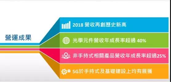 穩(wěn)懋2018年營收達(dá)到173.1億元 3D感測相關(guān)光學(xué)元件年營收成長率超40%