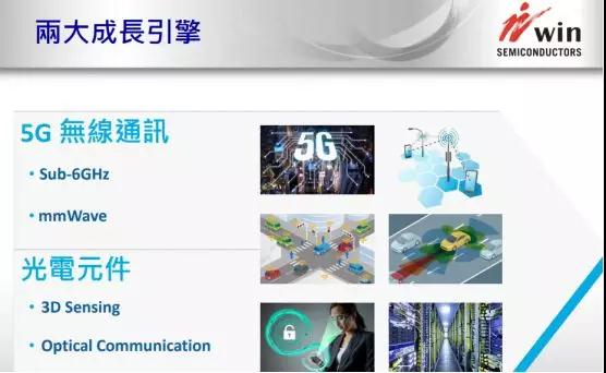 穩(wěn)懋2018年營收達(dá)到173.1億元 3D感測相關(guān)光學(xué)元件年營收成長率超40%