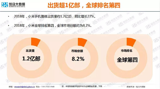 小米/vivo手機(jī)全球市場(chǎng)現(xiàn)狀與趨勢(shì)(2019)